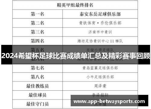 2024希望杯足球比赛成绩单汇总及精彩赛事回顾