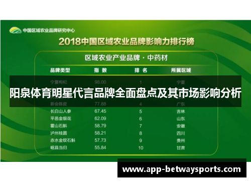 阳泉体育明星代言品牌全面盘点及其市场影响分析